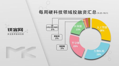 科技巨头押注无人驾驶 字节跳动投资企镁客网，教育科技与硬科技融合加速